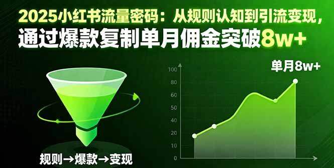 2025小红书流量密码：从规则认知到引流变现，通过爆款复制单月佣金突破8w+-柒浠资源网