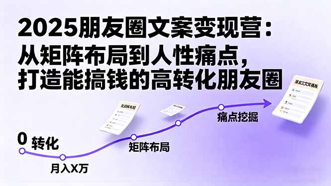 2025朋友圈文案变现营：从矩阵布局到人性痛点，打造能搞钱的高转化朋友圈-柒浠资源网