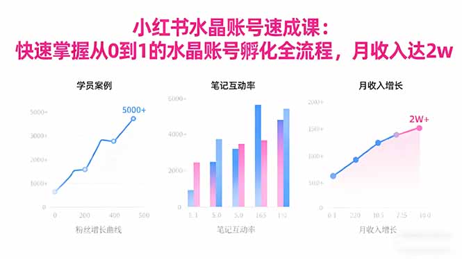2025小红书水晶账号速成课：快速掌握从0-1水晶账号孵化全流程，月收入达2w-柒浠资源网