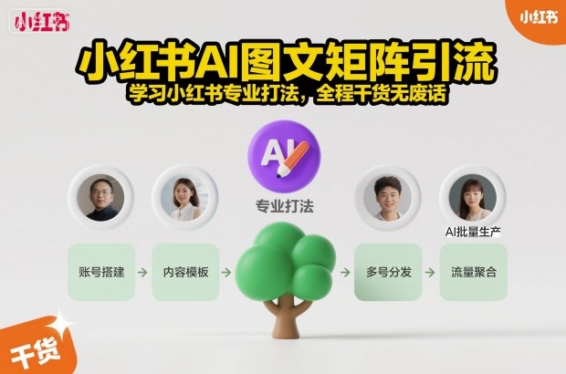 小红书AI图文矩阵引流，学习小红书专业打法，全程干货无废话-柒浠资源网