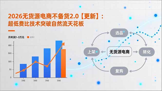 2026无货源电商不备货2.0【更新】：超低费比技术突破自然流天花板，单店月利润1-3万元-柒浠资源网