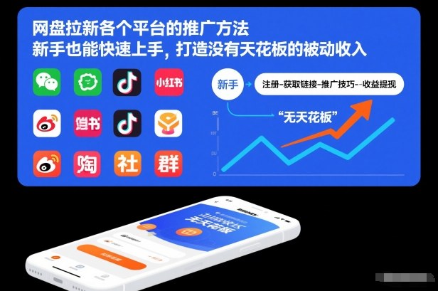 网盘拉新各个平台的推广方法，新手也能快速上手，打造没有天花板的被动收入-柒浠资源网