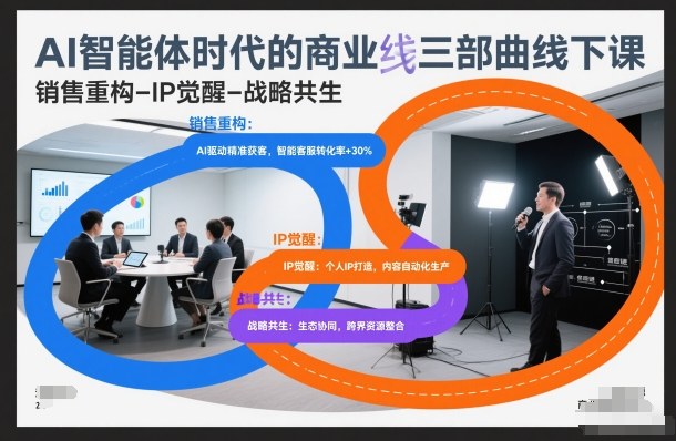 AI智能体时代的商业三部曲线下课，销售重构-IP觉醒-战略共生-柒浠资源网