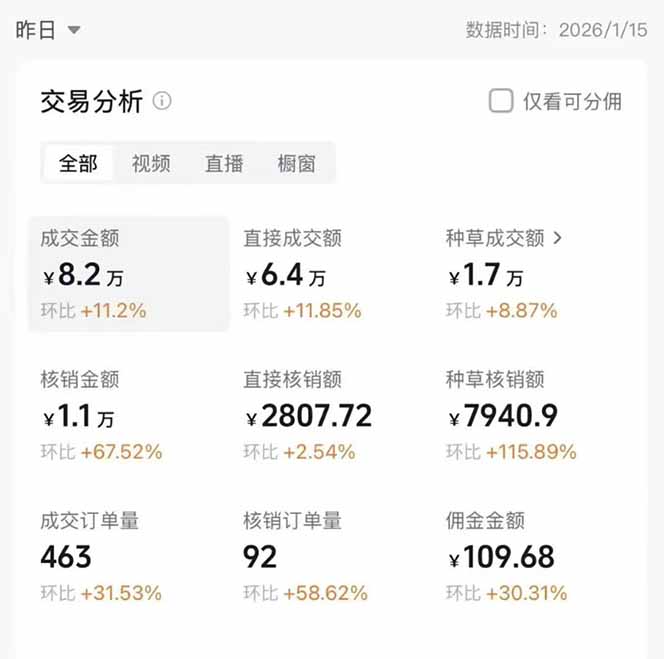 图片[1]-2026带货天花板赛道，不露脸，不直播，一分钟一条作品，单日收益1000+，小白轻松上手-柒浠资源网