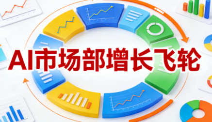 迪安·AI市场部增长飞轮，从1-100的电商内容提效实战(更新2026)-柒浠资源网