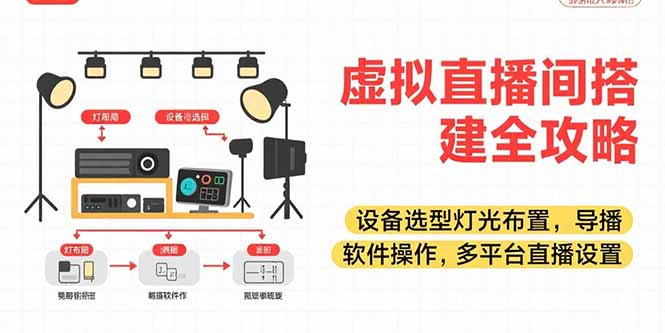 虚拟直播间搭建全攻略，设备选型灯光布置，导播软件操作，多平台直播设置-柒浠资源网