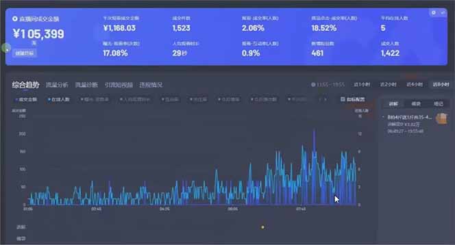 图片[1]-日赚6000+！抖音小时达Ai无人直播躺赚新风口，0门槛吃官方亿级流量！-柒浠资源网