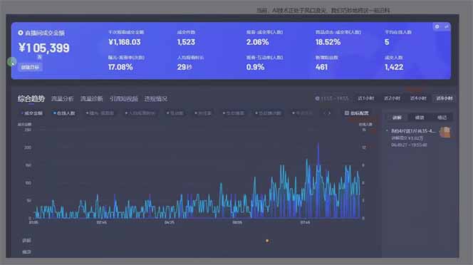 图片[1]-日赚6000+！抖音Ai无人直播躺赚新风口，0门槛吃官方亿级流量！-柒浠资源网